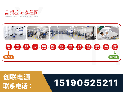 石狮-全流程品质验证体系完善
